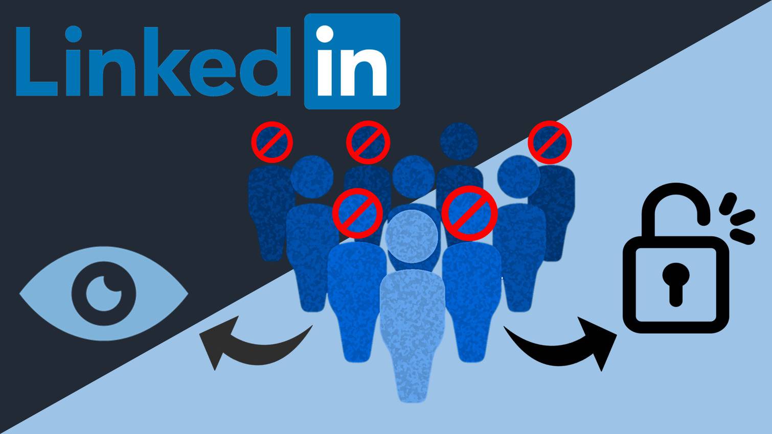 linkedin blocked profile
