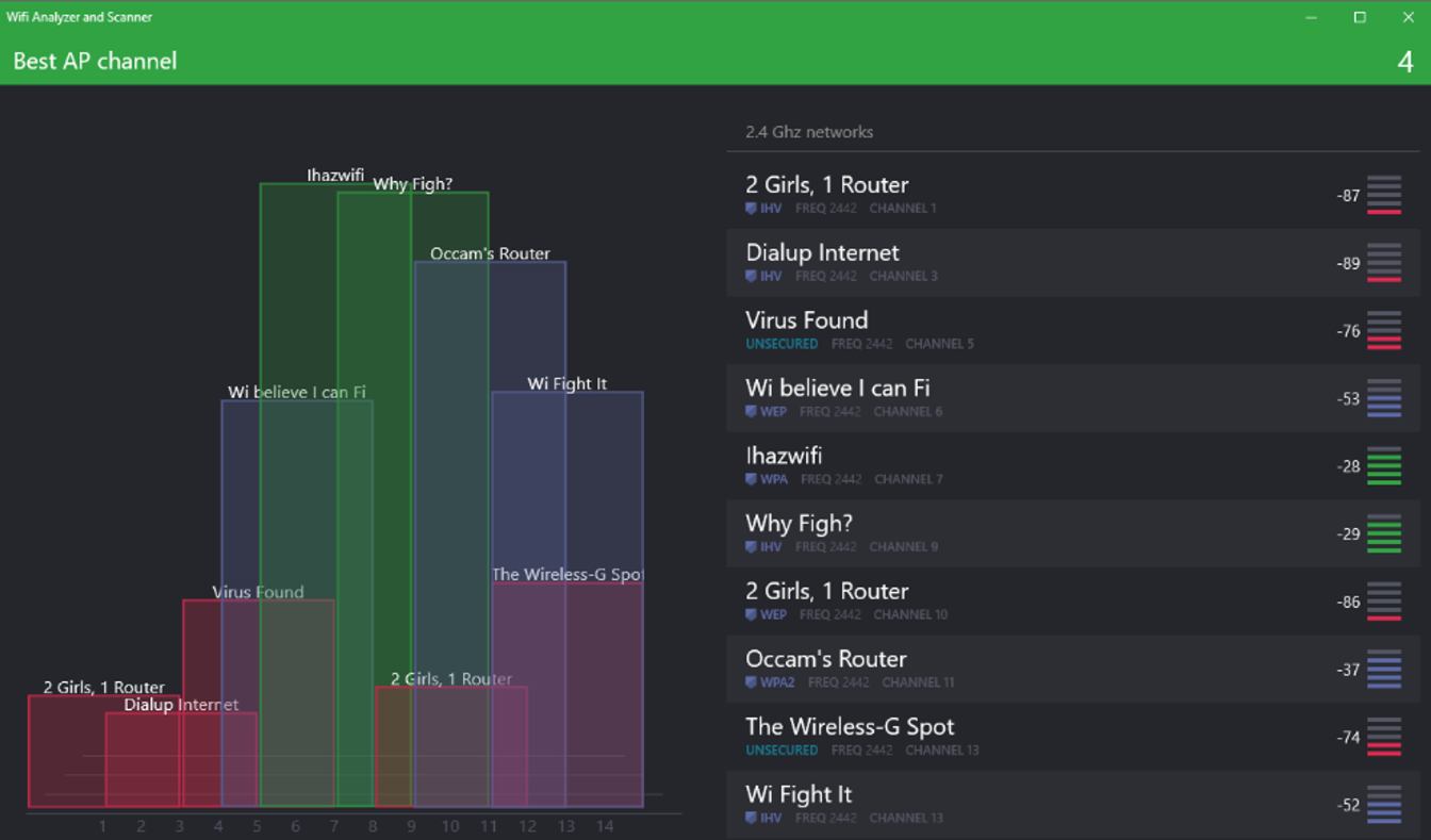 WiFi Analyzer